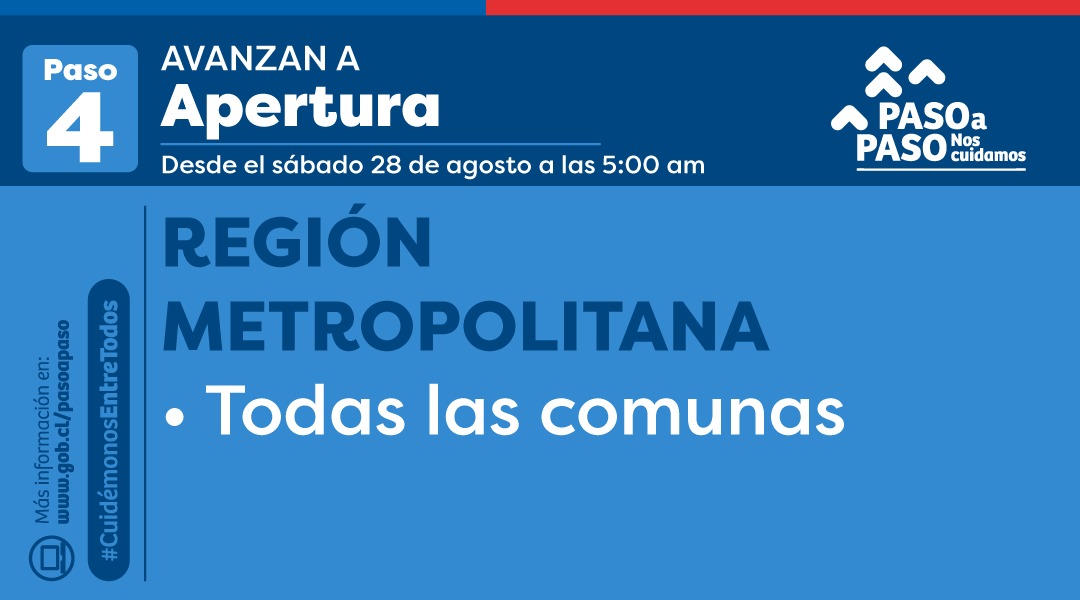 Región Metropolitana en fase 4: ¿Qué se puede hacer y a ...